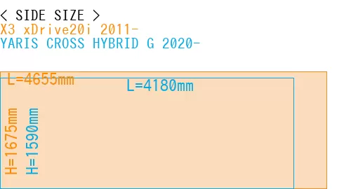 #X3 xDrive20i 2011- + YARIS CROSS HYBRID G 2020-